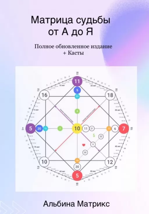 Матрица судьбы от А до Я. Полное обновленное издание