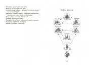 Сага про ангелів. Гнів ангелів