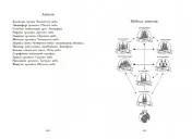 Сага про ангелів. Повернення ангелів