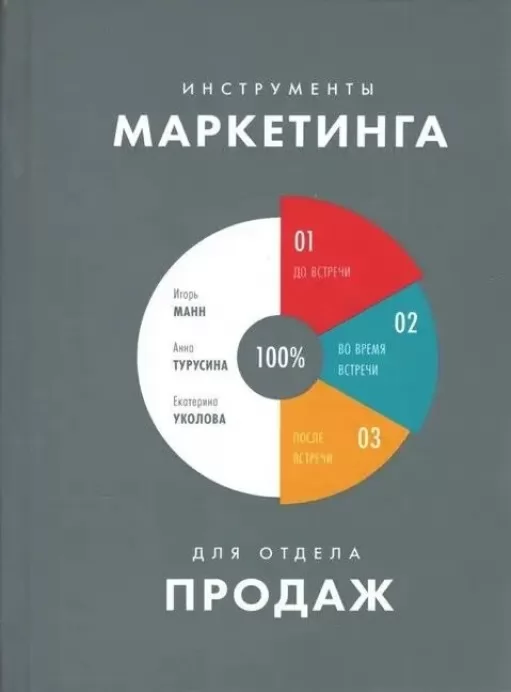 Інструменти маркетингу для відділу продажів